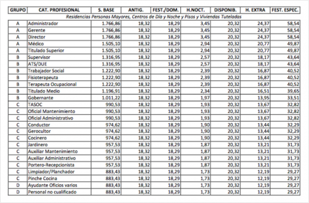 tablas-dependencia-1