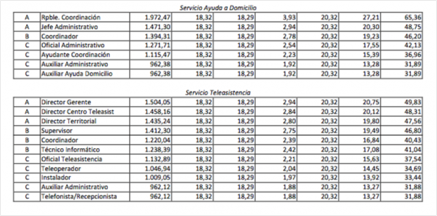 tablas-dependencia-2