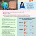 Temperaturas