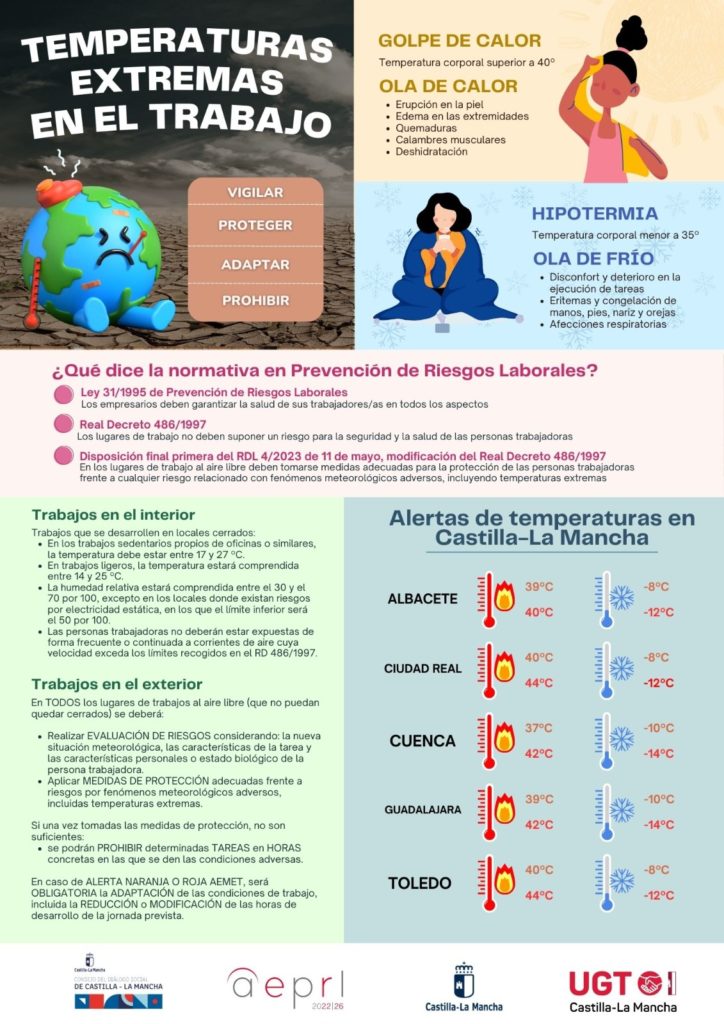 Temperaturas